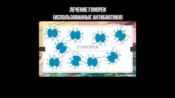 Лечение гонореи (использованные антибиотики) #гонорея #инфекции #гонококк #антибиотики